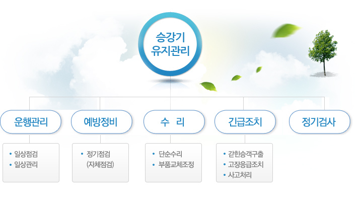 �°��� ��������